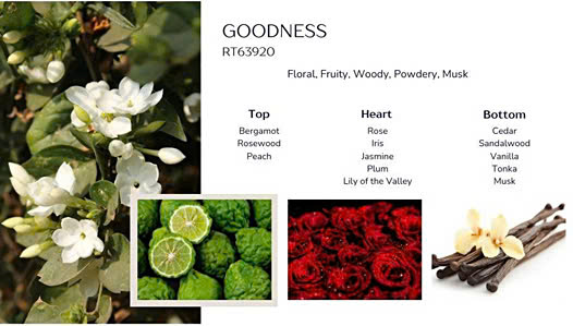 Chuyên Bán Buôn Tinh Dầu Nước Hoa Goodness Số Lượng Lớn